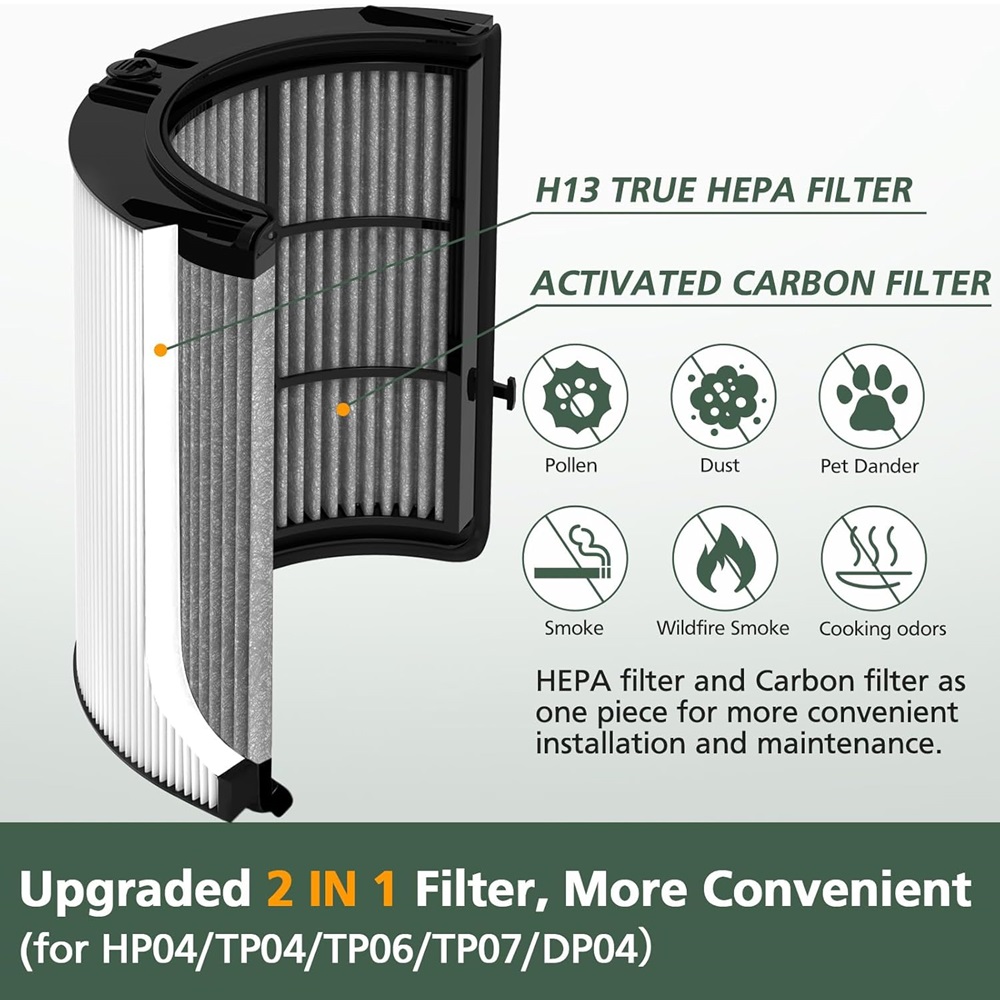 2in1 Carbon HEPA Filter Compat - đánh giá và giá Dyson Fan Tp07