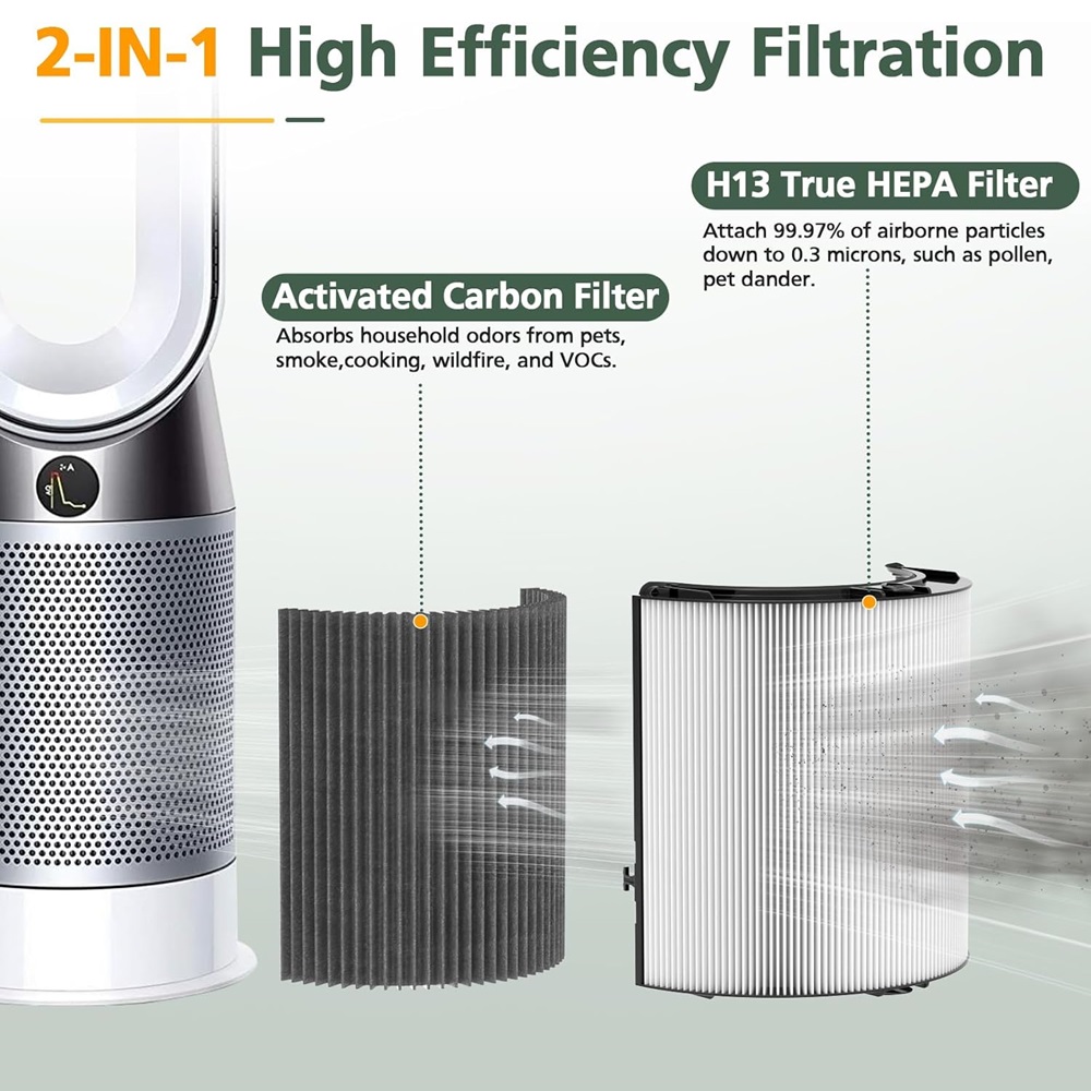 2in1 Carbon HEPA Filter Compat - đánh giá và giá Dyson Fan Tp07