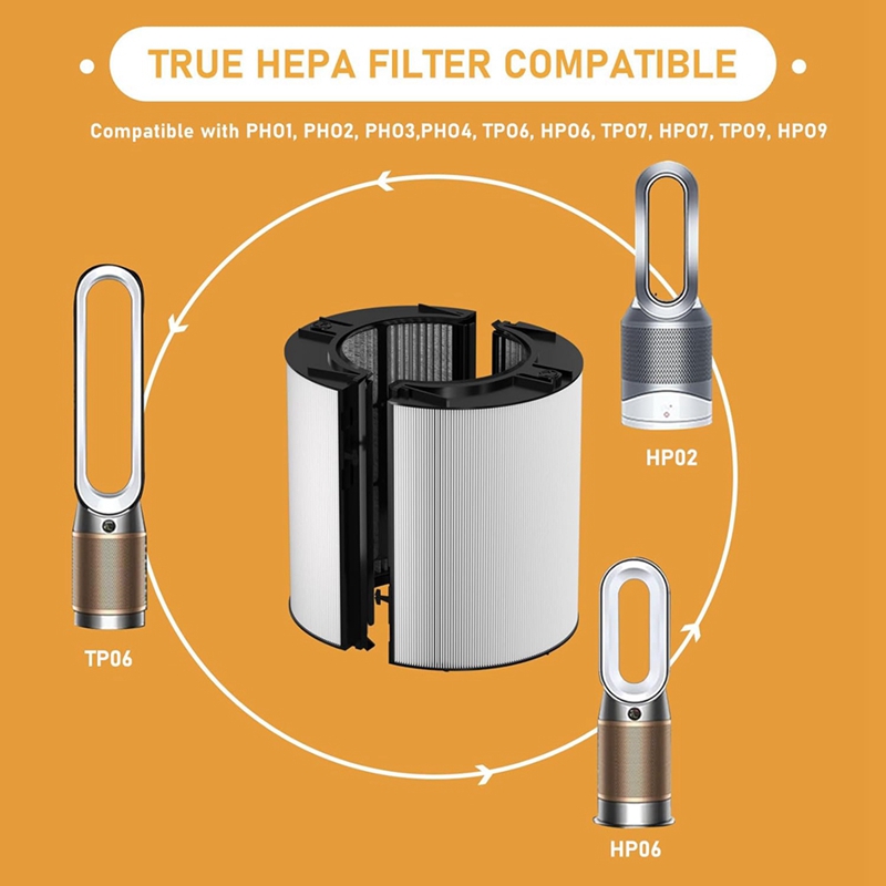 HEPA Filter Replacement Access - đánh giá và giá Dyson Fan Tp07