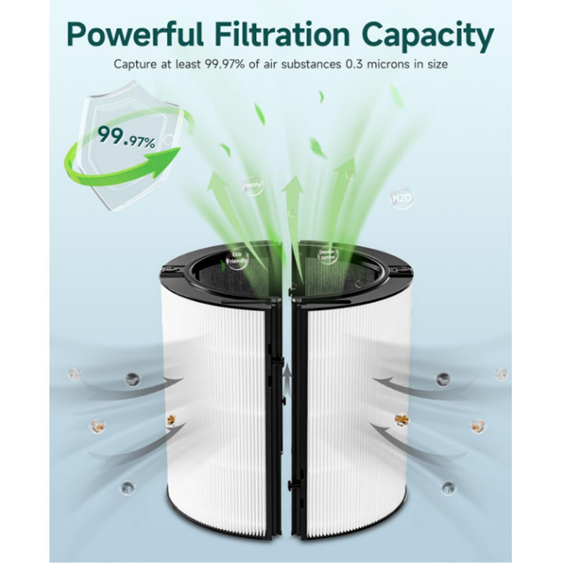 2-IN-1 Filter Replacement Comp - đánh giá và giá Dyson Fan Tp07